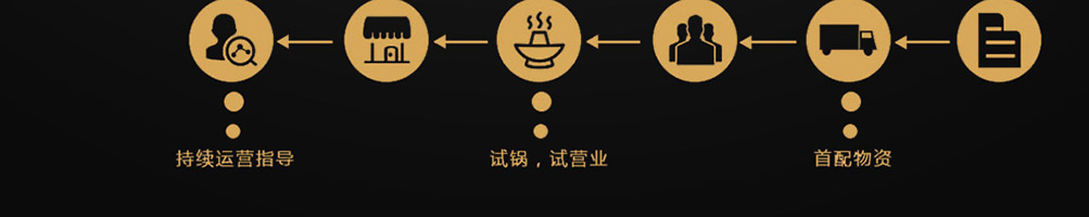 魔力玛卡冒菜